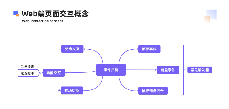 石家庄网站设计