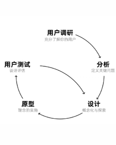 石家庄小程序开发