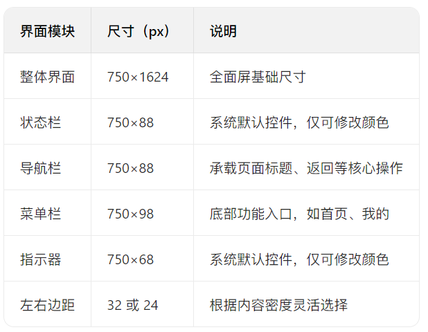 規(guī)范圖.png