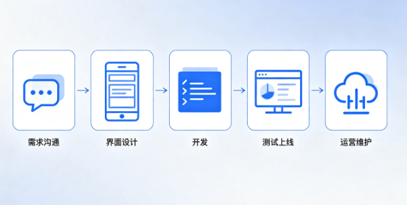石家庄小程序开发与软件定制常见问题全解答，本地企业数字化避坑指南